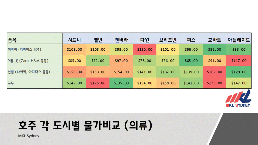 호주 도시별 물가 의류