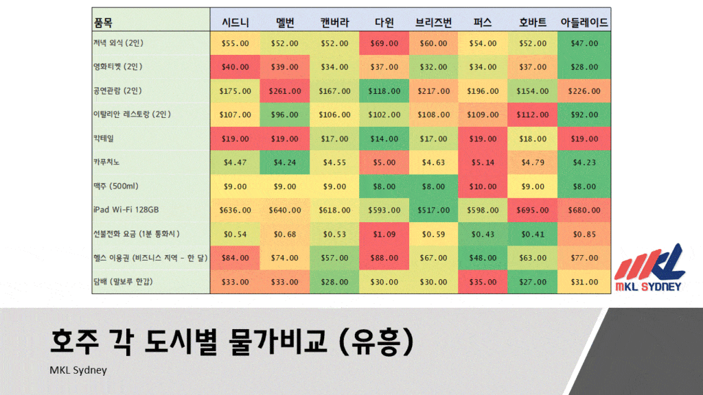 호주 도시별 물가 유흥