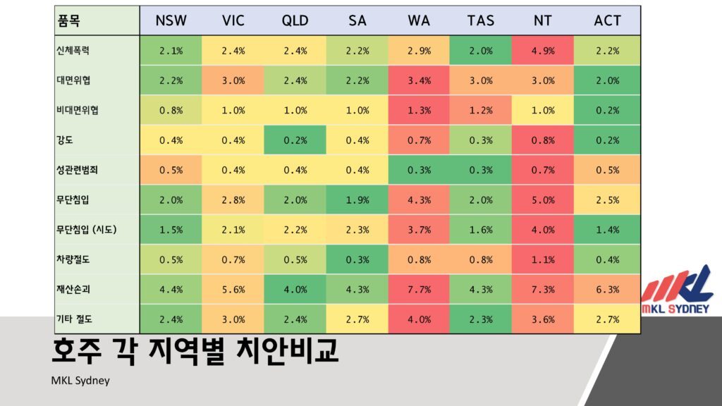 호주 지역별 치안