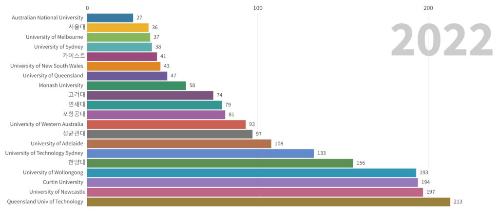 QS World University Rankings