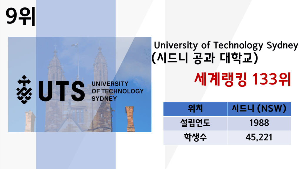 UTS 시드니 공과 대학교