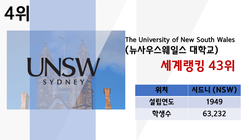 UNSW