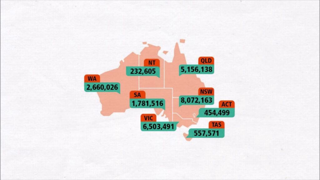 호주 주별 인구 분포