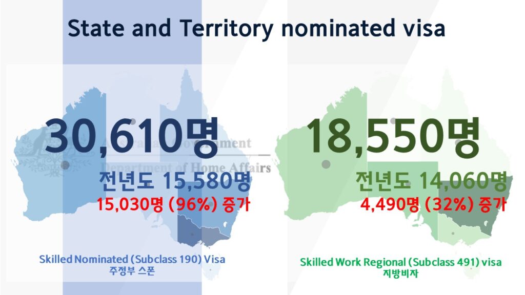 호주 주정부 & 지방비자 노미네이션