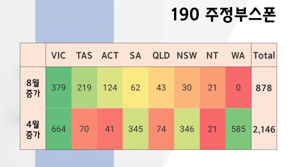 호주 주정부 스폰 2022년