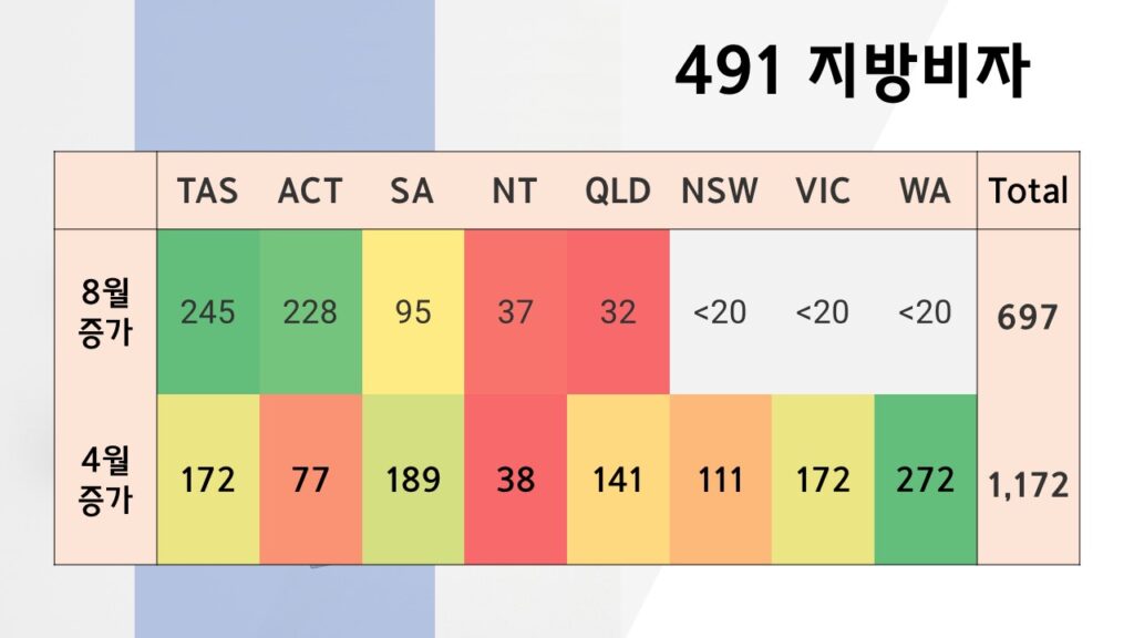 호주 지방비자 2022년