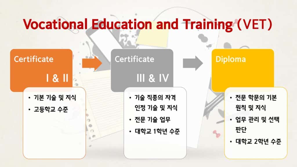호주 전문대 과정