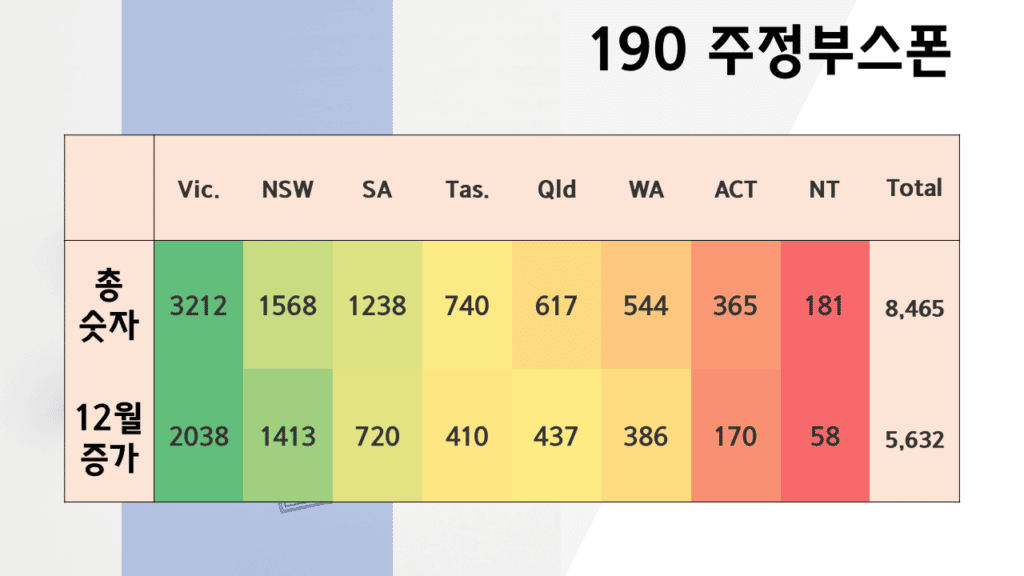 190 주정부 스폰