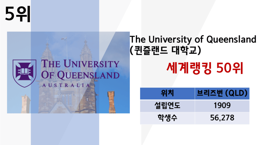 호주 대학 랭킹 2023