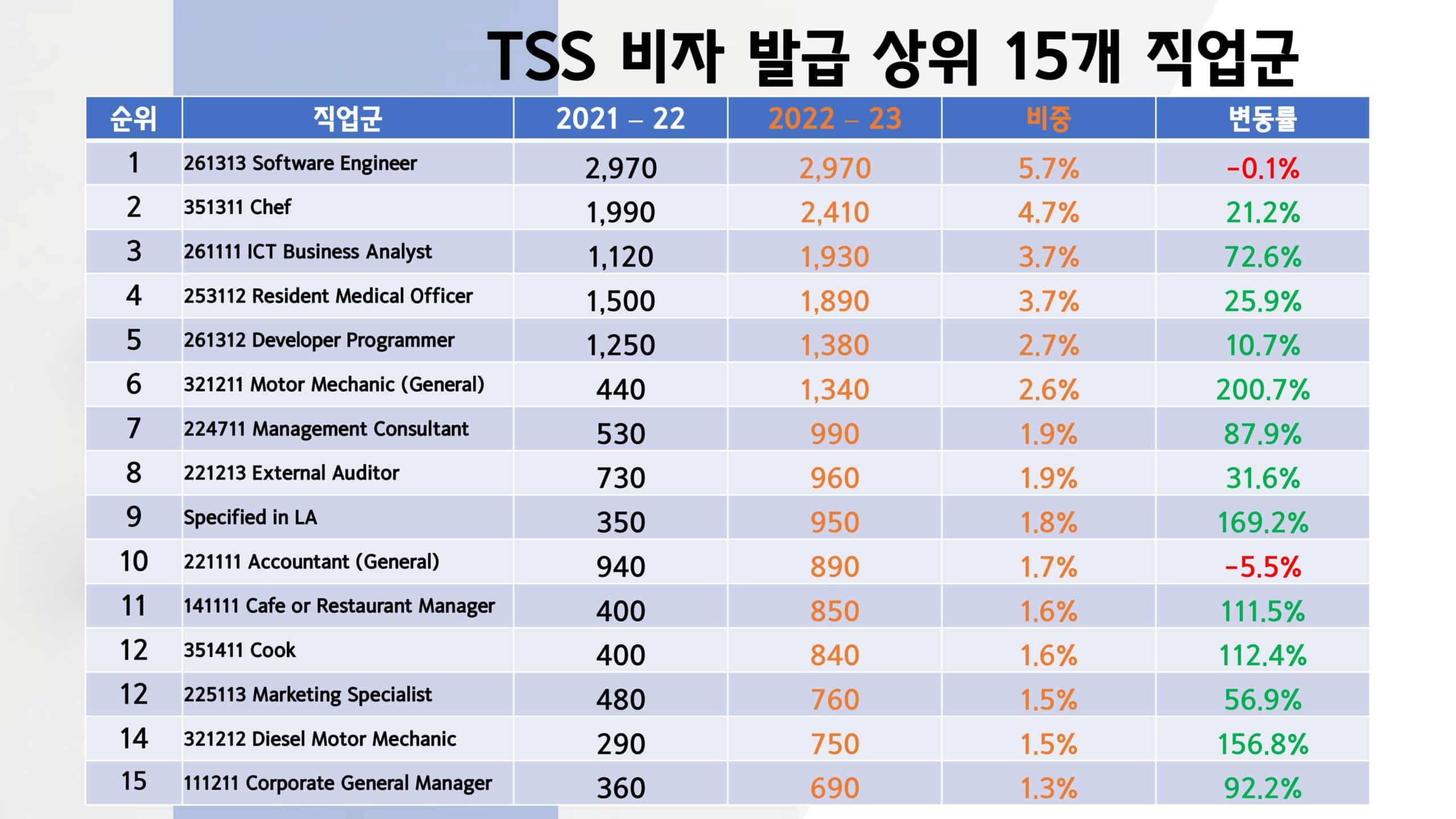 호주 임시취업비자 TSS 482 비자 2023년