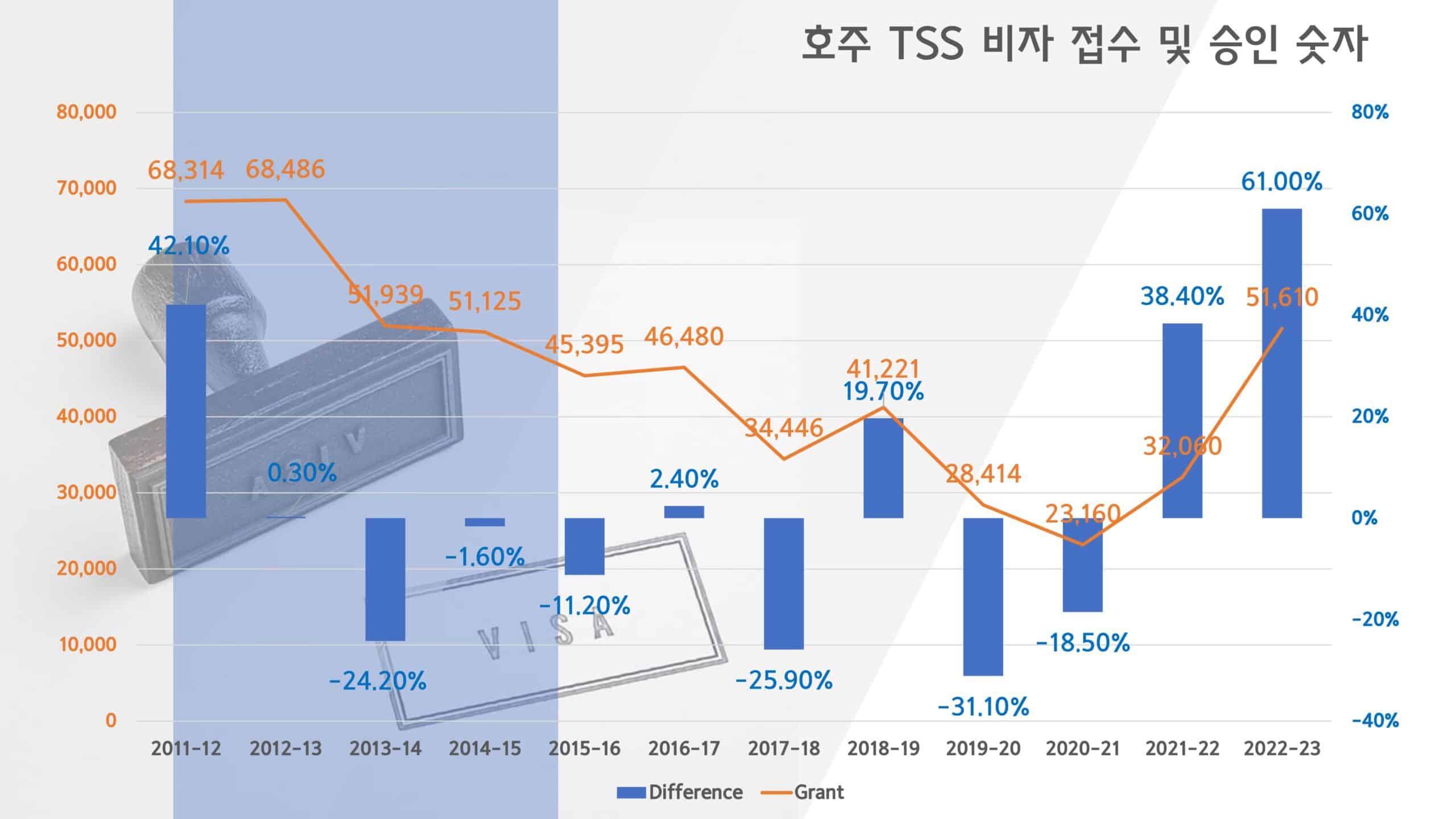 호주 임시취업비자 TSS 482 비자 2023년