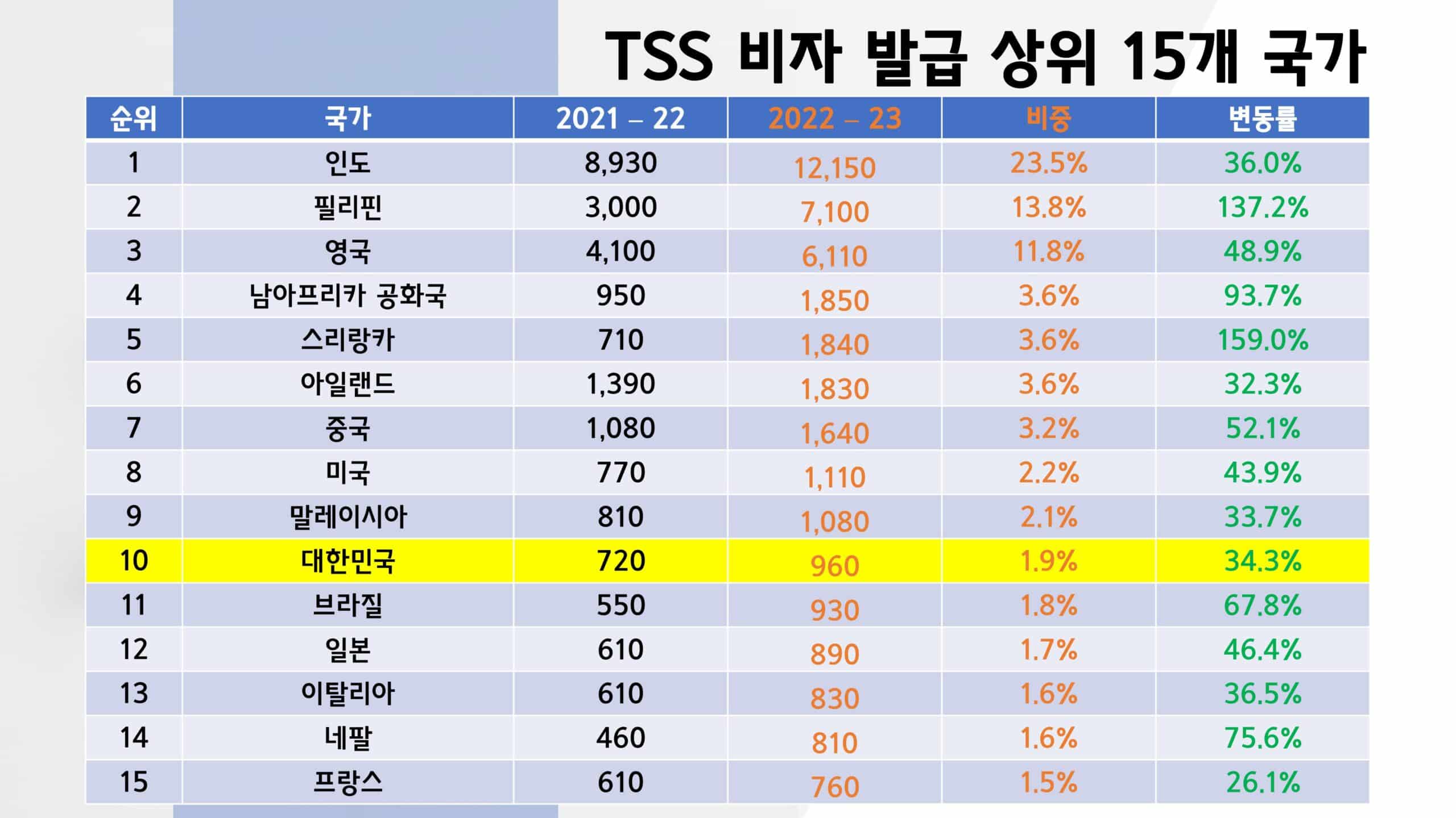 호주 임시취업비자 TSS 482 비자 2023년