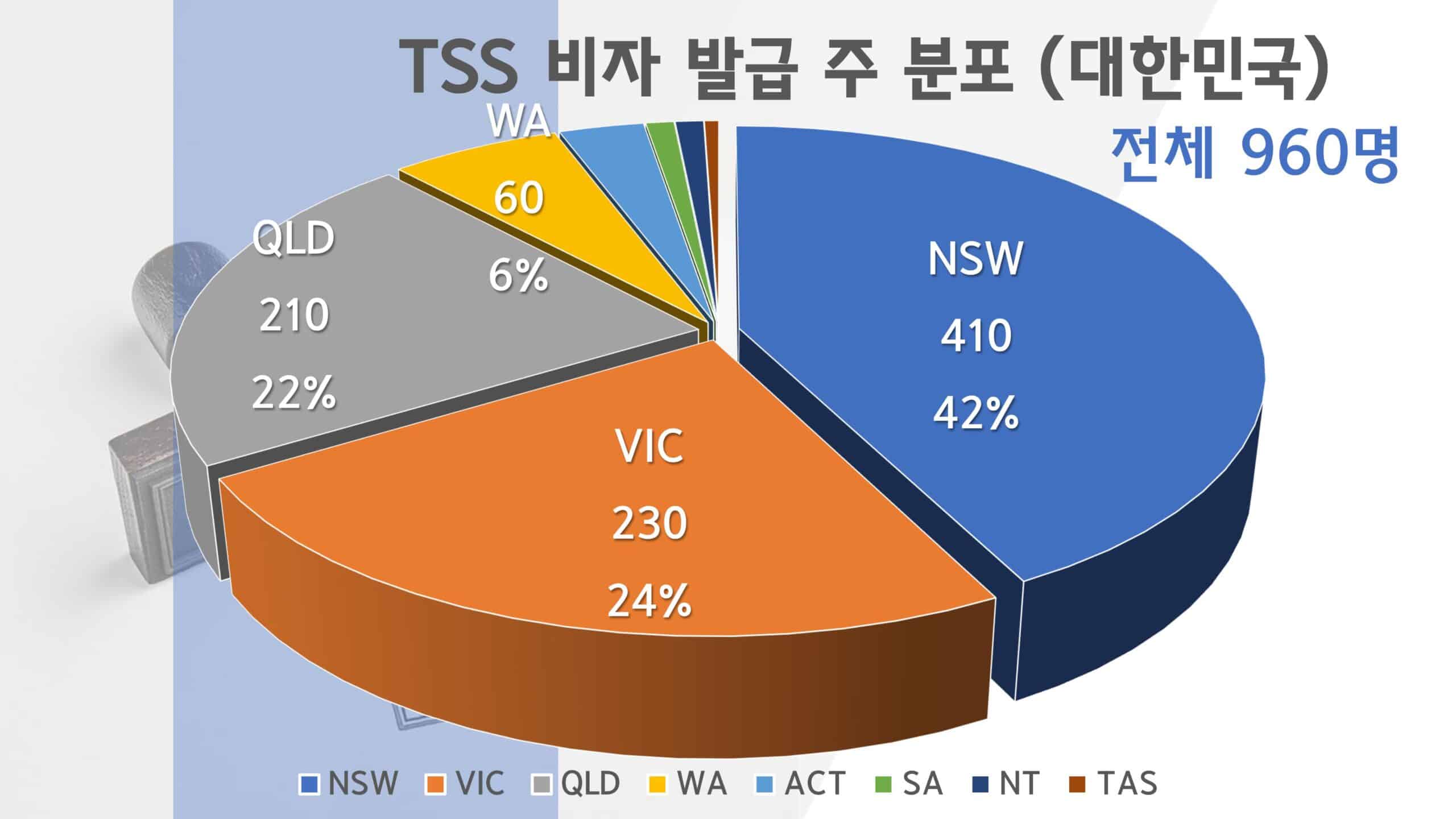 호주 임시취업비자 TSS 482 비자 2023년