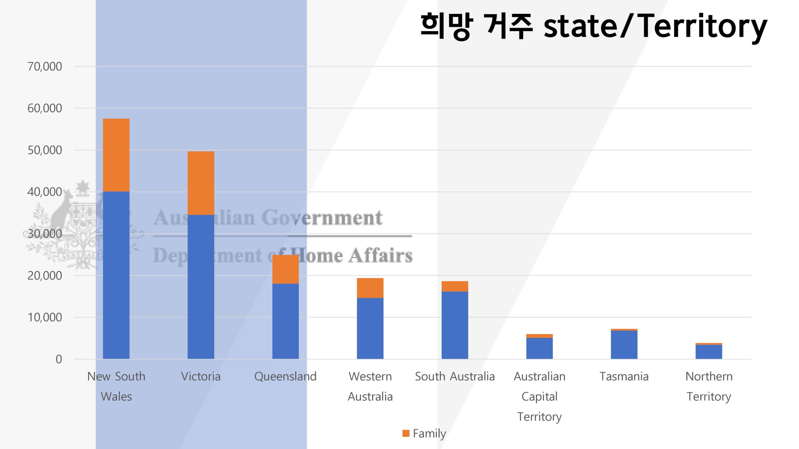 호주 영주권