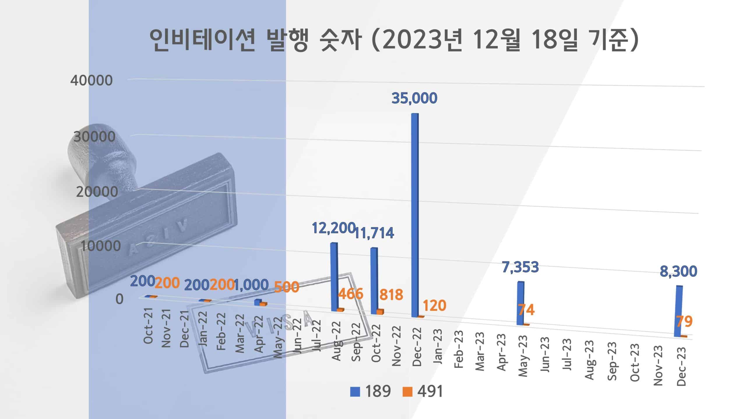 호주-영주권-점수-2023년-12월