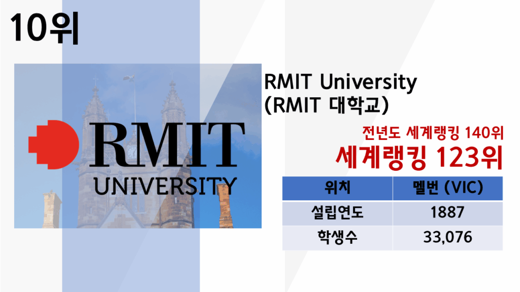 호주 대학교 랭킹 순위 2025