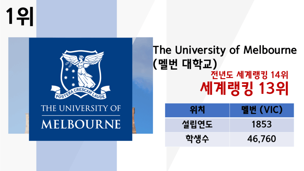 호주 대학교 랭킹 순위 2025