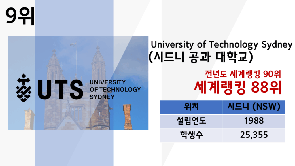 호주 대학교 랭킹 순위 2025
