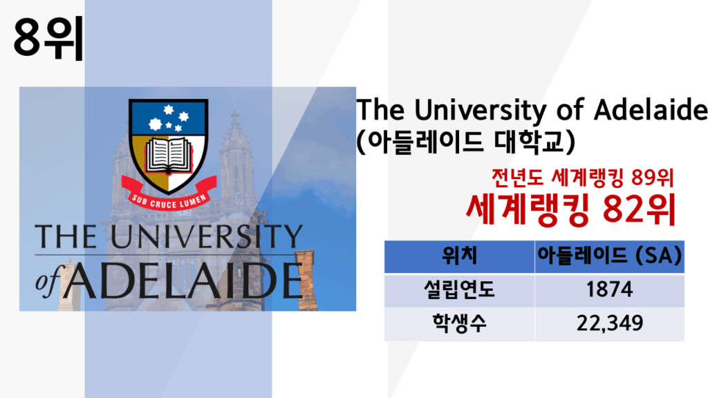 호주 대학교 랭킹 순위 2025