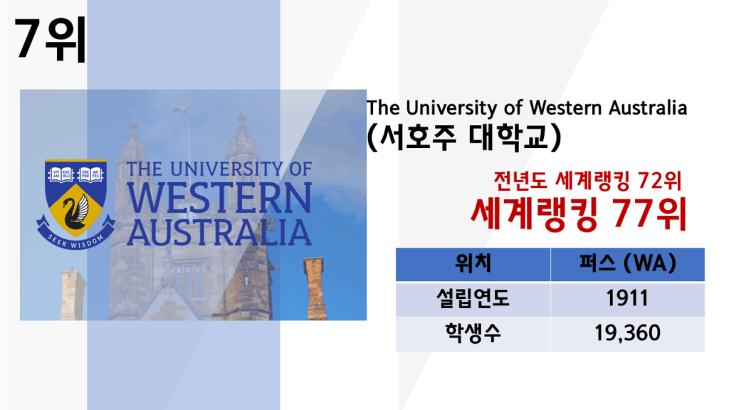 호주 대학교 랭킹 순위 2025