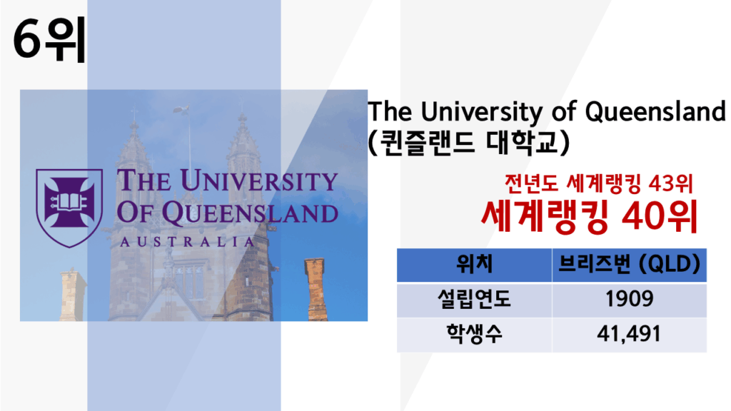 호주 대학교 랭킹 순위 2025