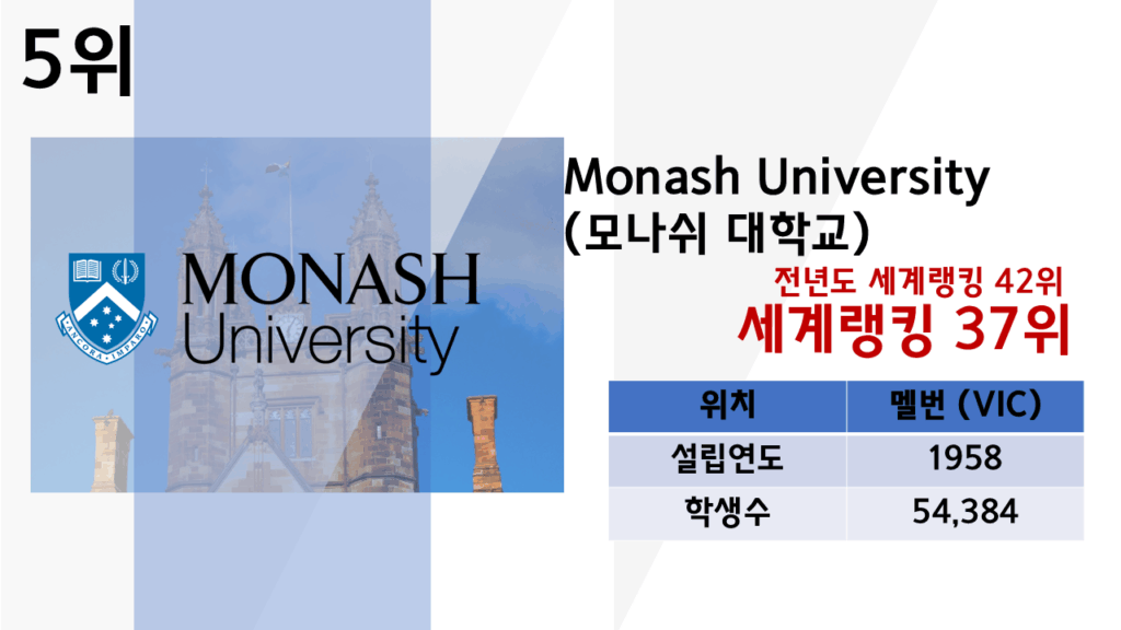 호주 대학교 랭킹 순위 2025
