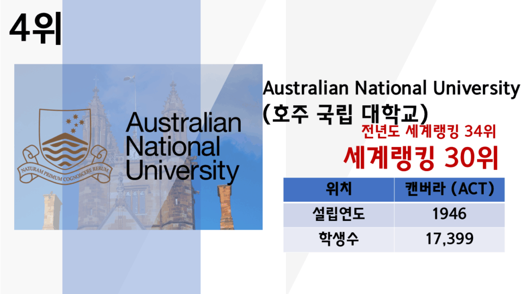 호주 대학교 랭킹 순위 2025