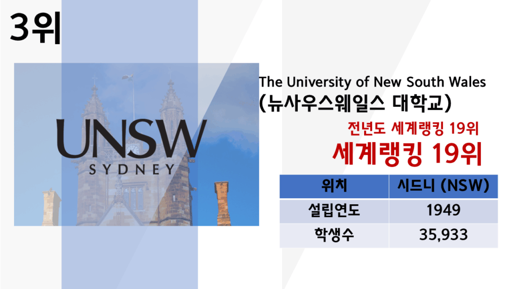 호주 대학교 랭킹 순위 2025