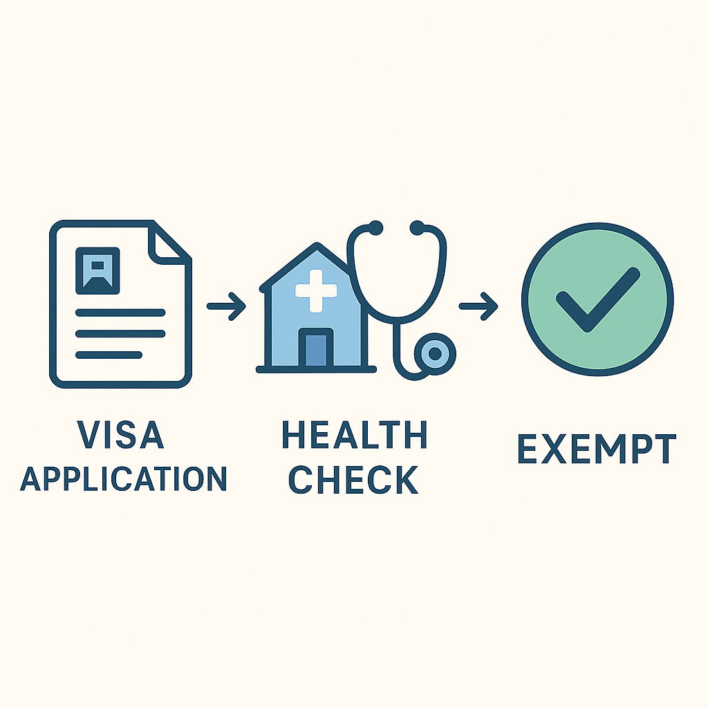 호주 학생비자 신체검사 면제