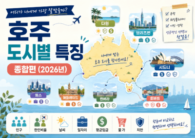 호주 도시별 특징 – 종합편 (2026년)
