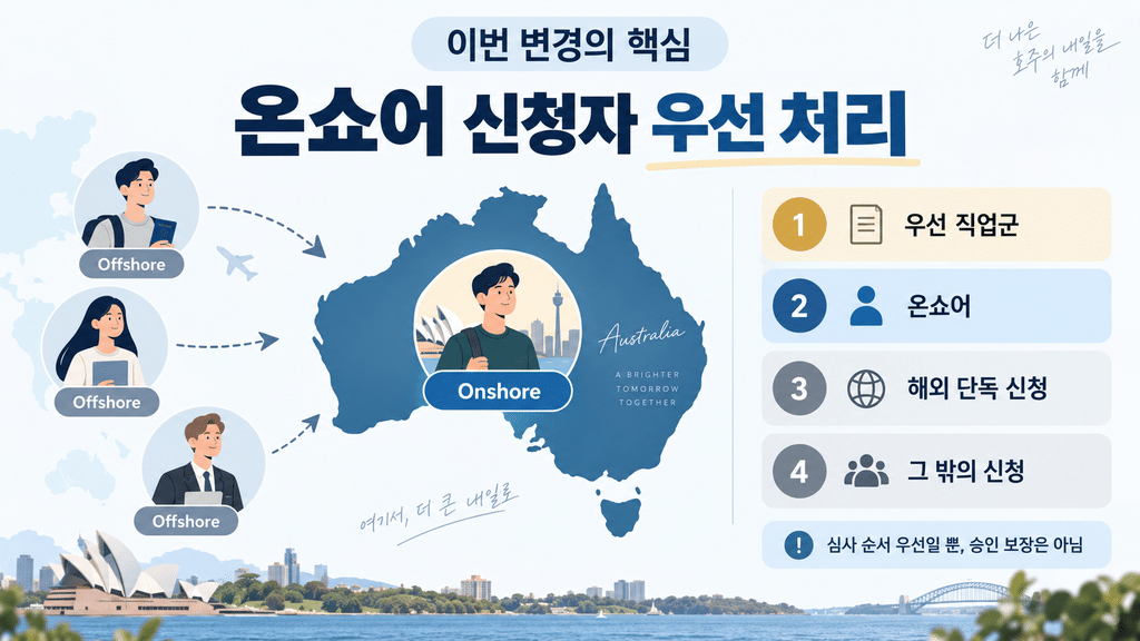 2026 호주 기술비자 심사 우선순위 변경