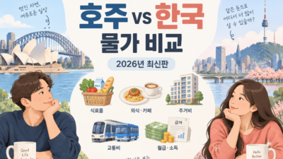 호주 vs 한국 물가 비교 (2026년 최신판)