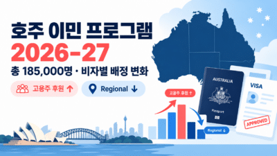 호주 이민 프로그램 2026–27｜총 185,000명·비자별 배정 변화