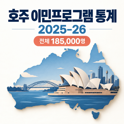 호주 이민프로그램 통계 (2025–26년)